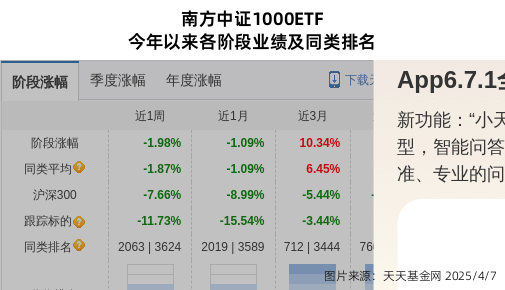 跌停！南方基金旗下1只基金持倉(cāng)晉控電力，合計(jì)持股比例0.69%:電力集控